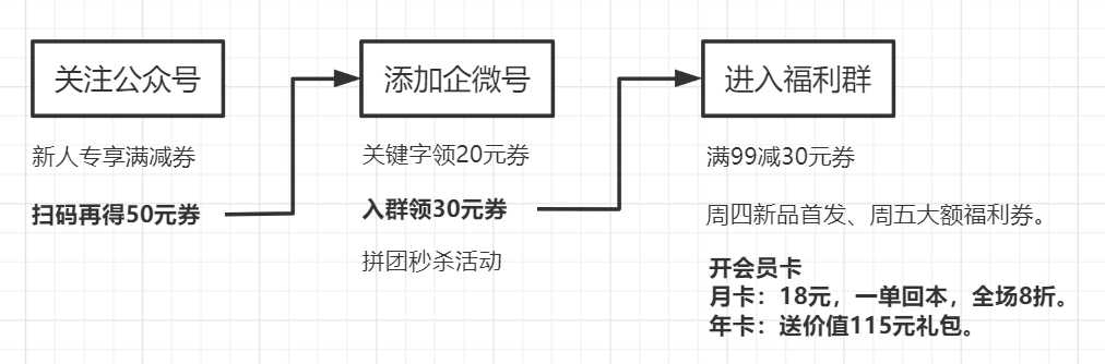 产品经理，产品经理网站